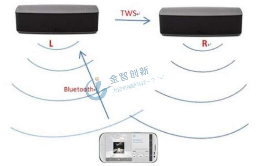 TWS耳机原理