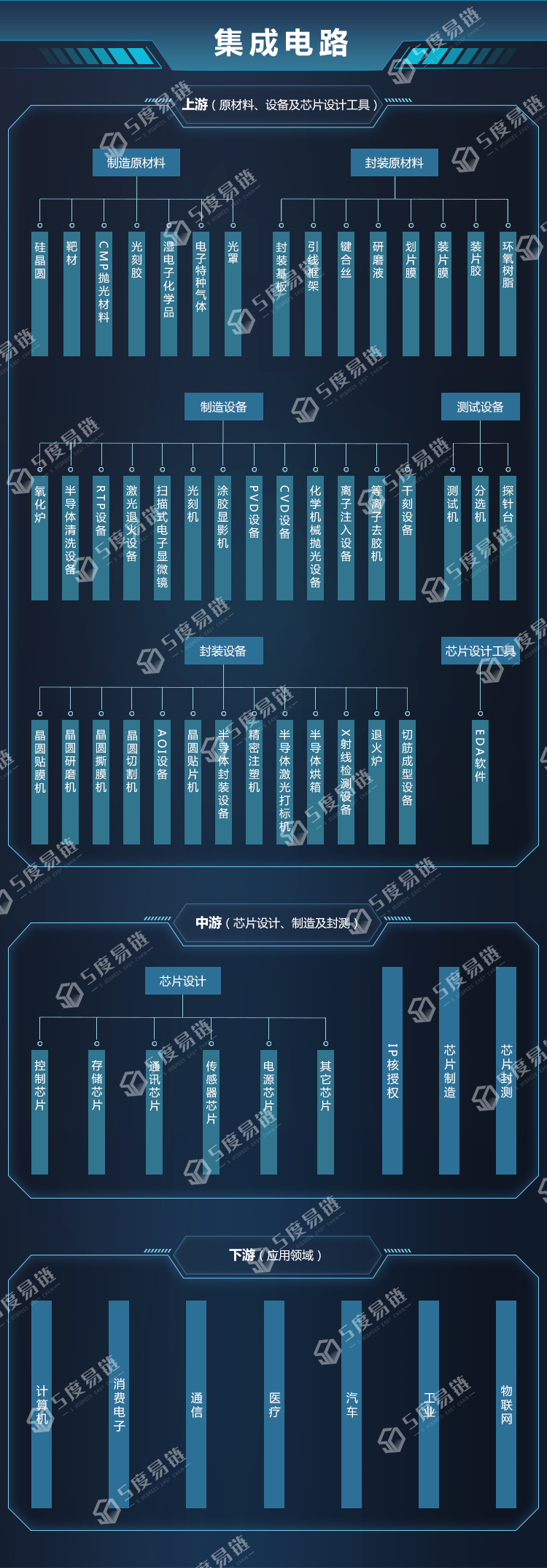 集成电路产业链图谱