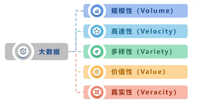 大数据的特点