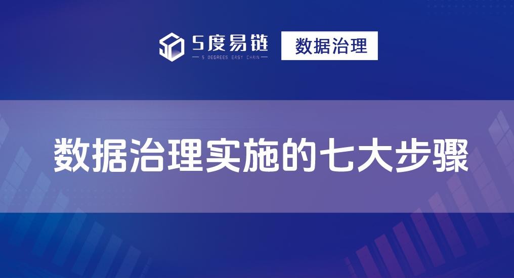 如何进行数据治理？数据治理实施的七大流程步骤！